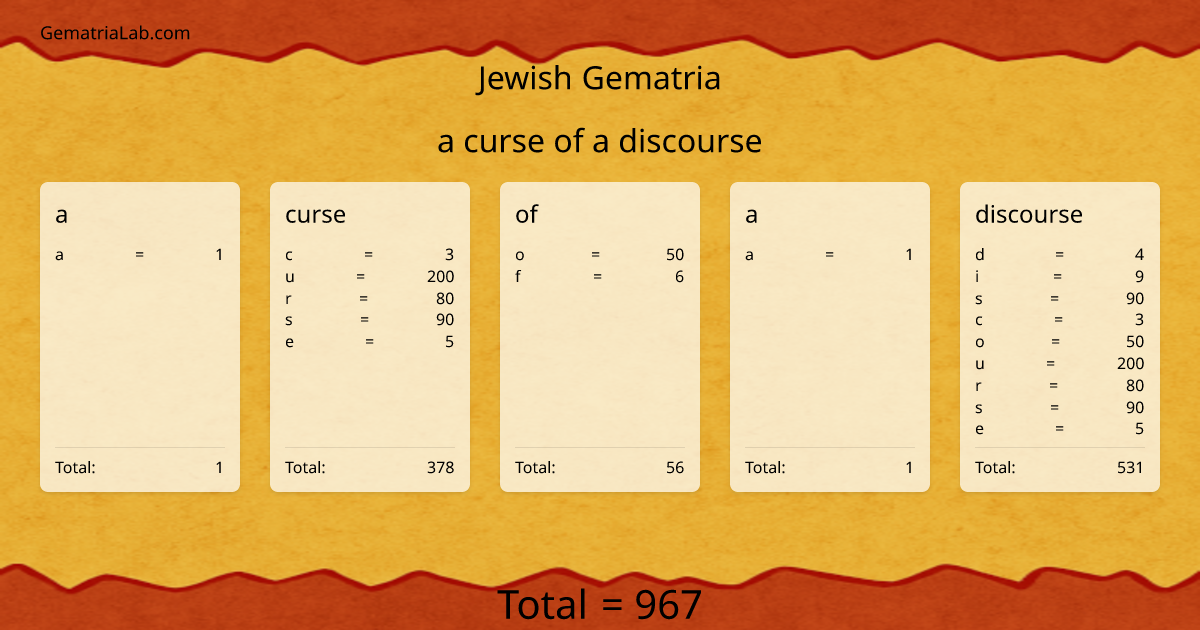 a curse of a discourse in jewish Gematria